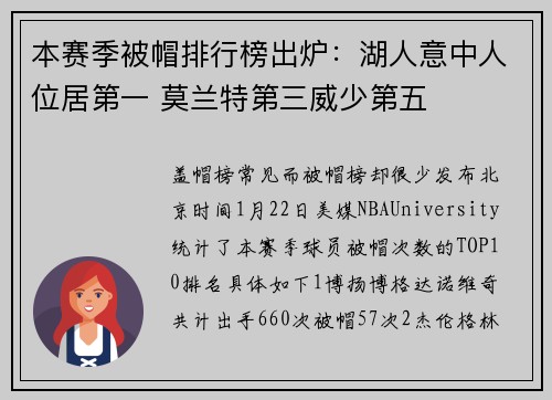 本赛季被帽排行榜出炉：湖人意中人位居第一 莫兰特第三威少第五